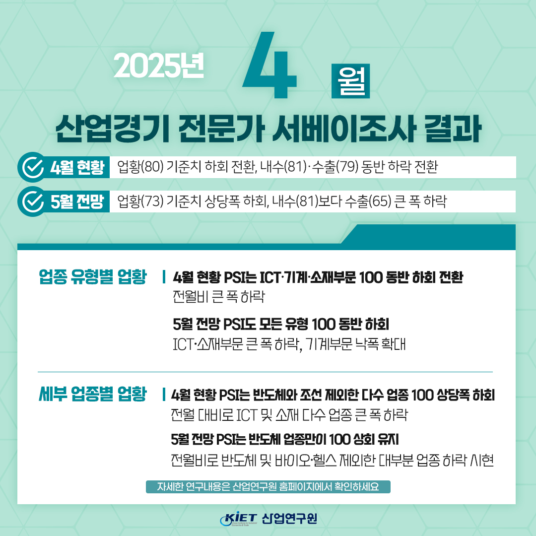 카드뉴스_산업경기 전문가 서베이조사결과(25년 4월 현황과 5월 전망)