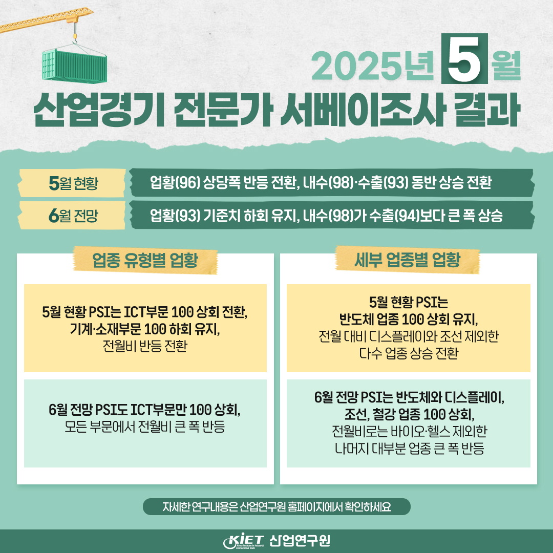 카드뉴스_산업경기 전문가 서베이조사결과(25년 5월 현황과 6월 전망)