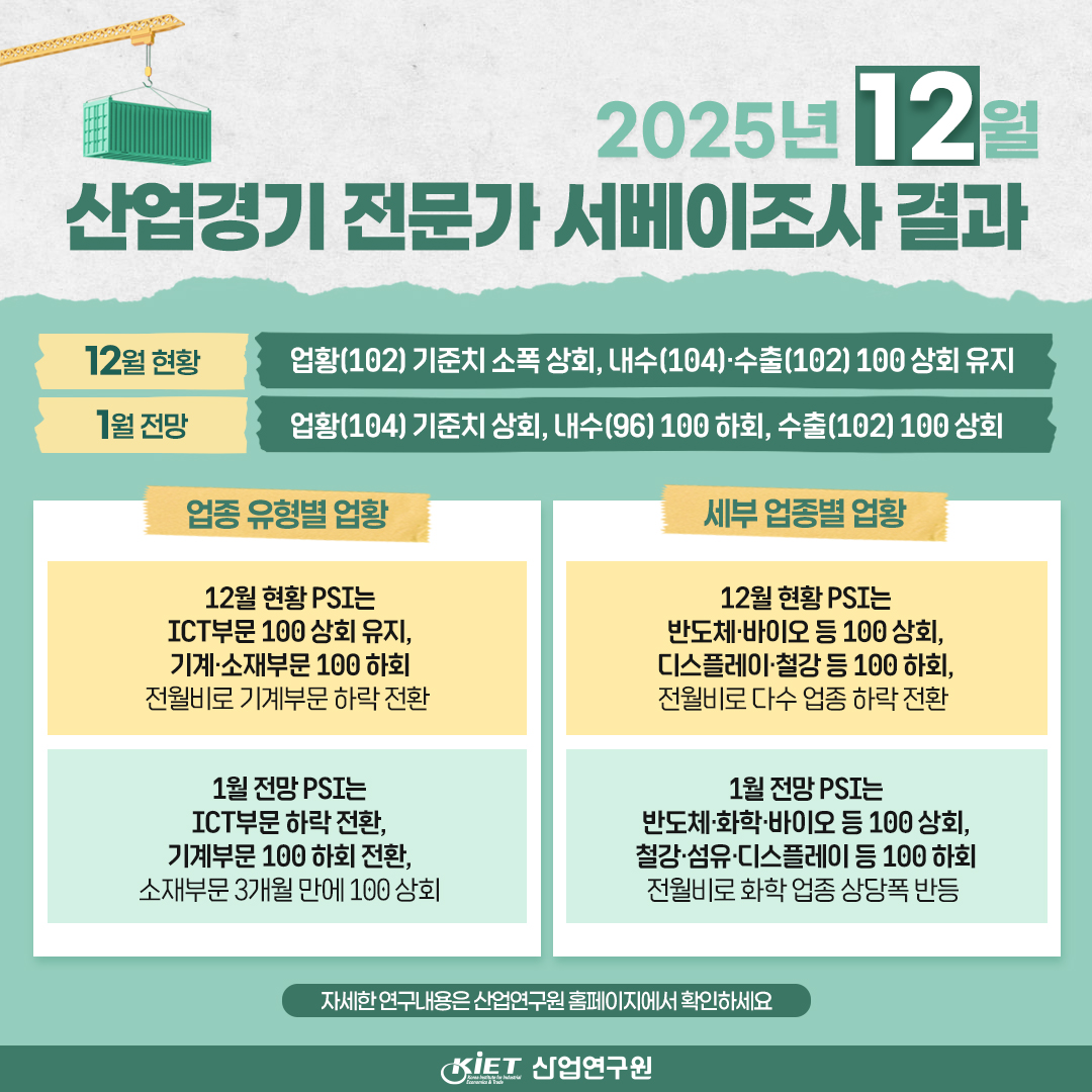 카드뉴스_산업경기 전문가 서베이조사결과(25년 12월 현황과 26년 1월 전망)