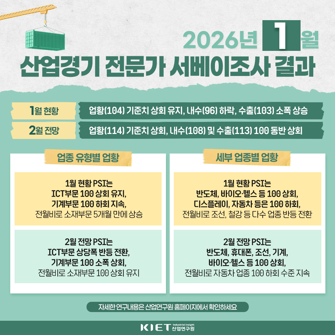 카드뉴스_산업경기 전문가 서베이조사결과(26년 1월 현황과 2월 전망)